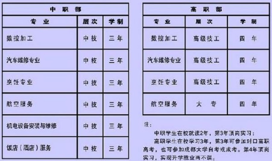 2021年都江堰市技工學(xué)校招生專業(yè)