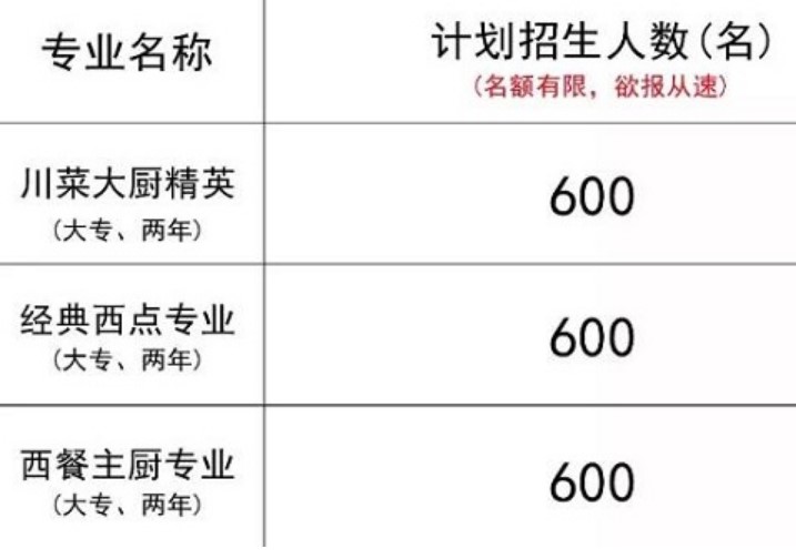 2021年成都新東方烹飪學(xué)校招生專業(yè)