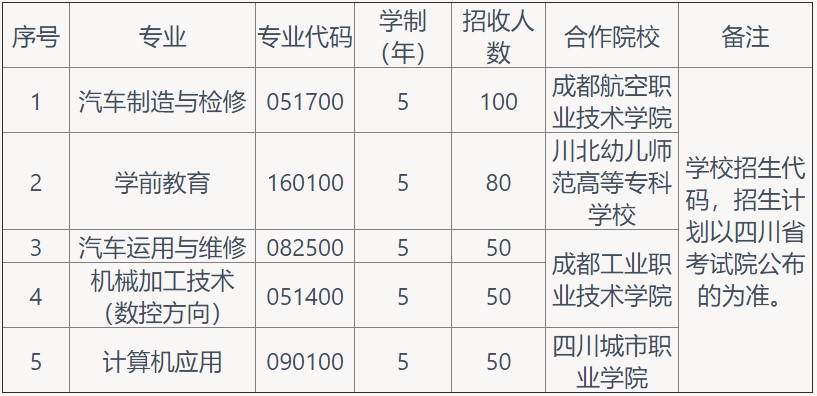 2021年成都汽車職業(yè)技術(shù)學(xué)校招生專業(yè)