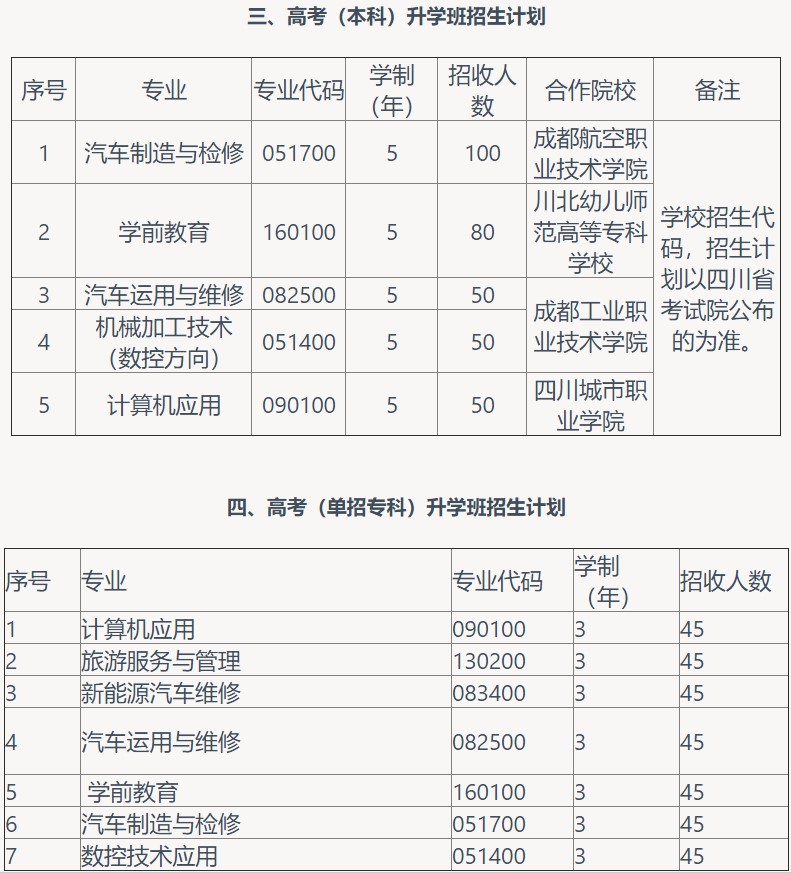 2021年成都汽車職業(yè)技術(shù)學(xué)校招生專業(yè)