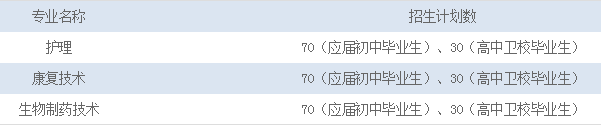育英醫(yī)養(yǎng)科技技工學(xué)校招生