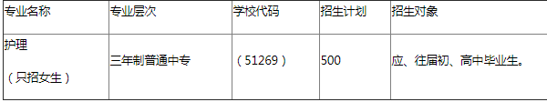 成都成醫(yī)一附院護(hù)士學(xué)校