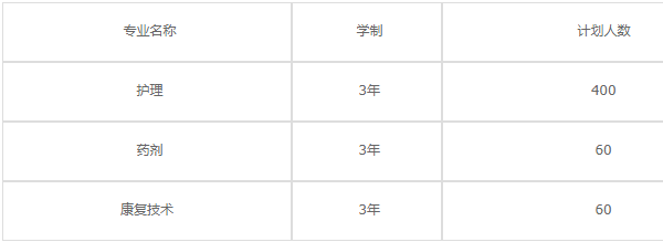 四川紅十字衛(wèi)校