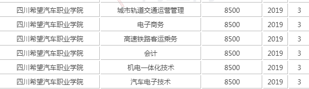 學汽修學費大概多少錢