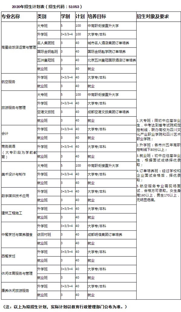 ,四川省旅游學(xué)校招生簡章