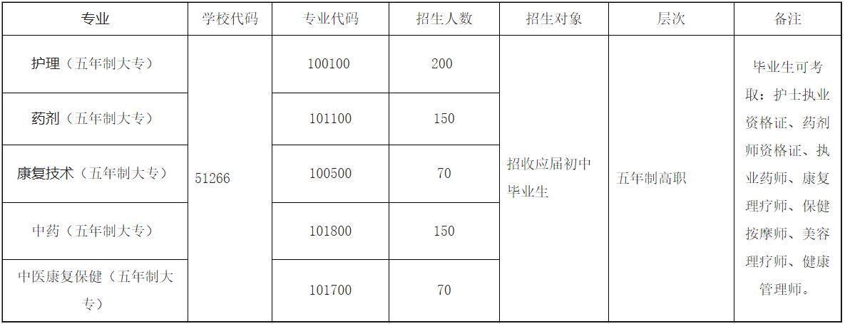 2021年四川紅十字衛(wèi)生學(xué)校招生專業(yè)