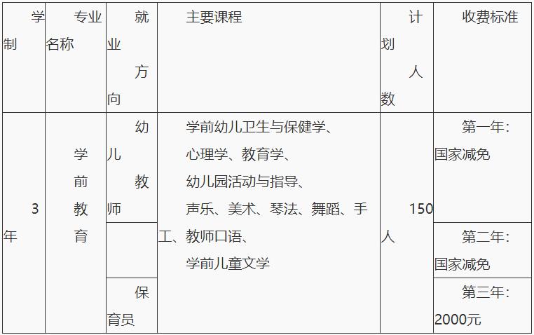2021年成都經(jīng)濟(jì)技術(shù)開發(fā)區(qū)職業(yè)技術(shù)學(xué)校招生專業(yè)
