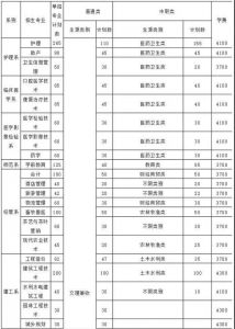 2021年達(dá)州職業(yè)技術(shù)學(xué)院招生簡章