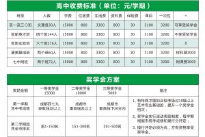 2021年保羅外國語學(xué)校學(xué)費多少_師資怎么樣
