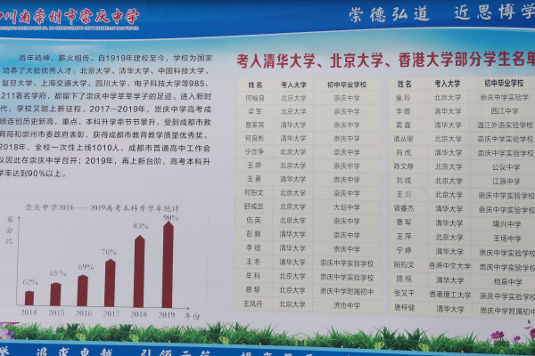 崇慶中學(xué)一本率
