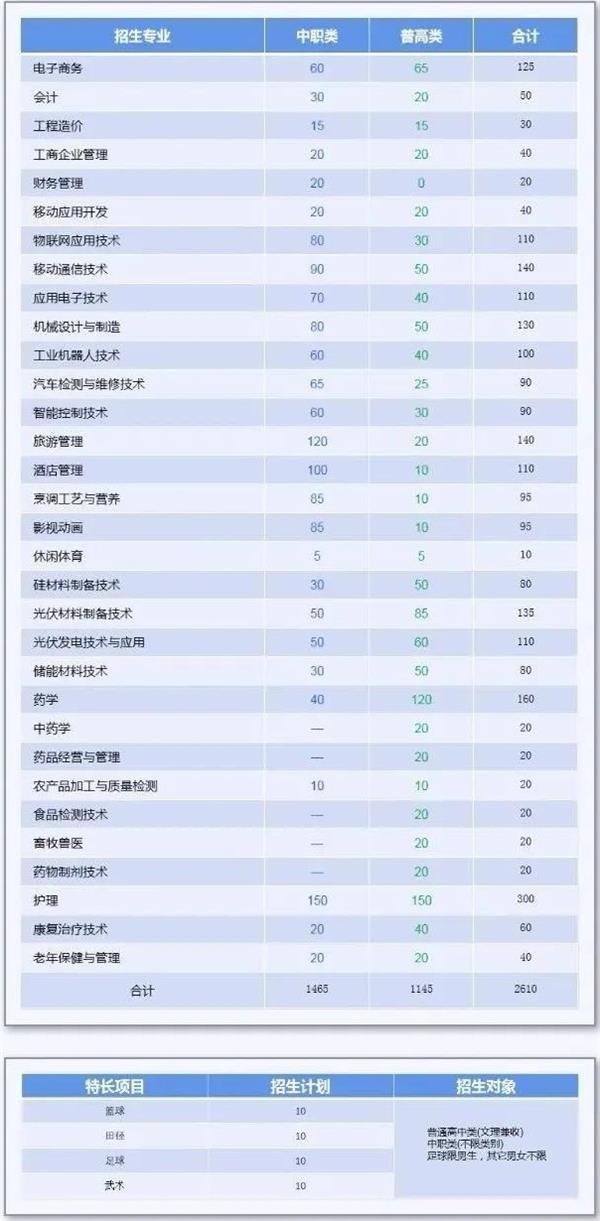 樂山職業(yè)技術學院
