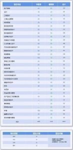 2021年樂山職業(yè)技術學院招生簡章