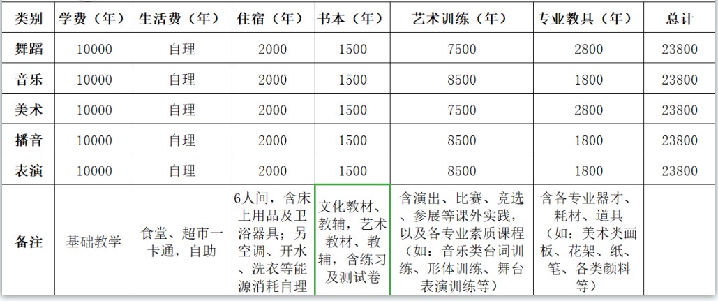 成藝附中學費多少