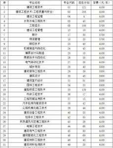 2021年四川建筑職業(yè)技術(shù)學(xué)院招生簡章