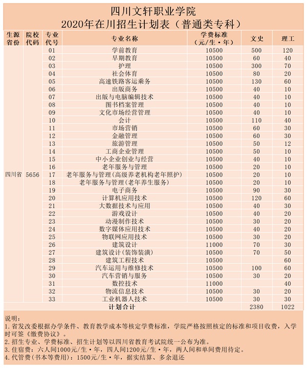 四川文軒職業(yè)學(xué)院