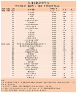 2021年四川文軒職業(yè)學(xué)院招生簡章|錄取分?jǐn)?shù)線
