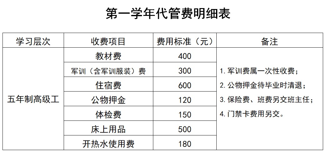 2021年成都溫江理工技師學(xué)院學(xué)費(fèi)