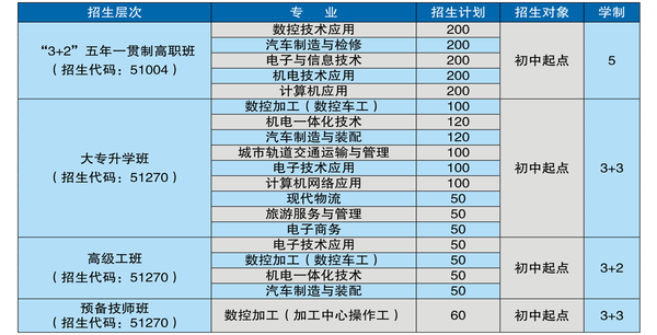 航天職業(yè)技術(shù)學(xué)院招生簡章