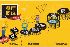 溫江理工技師學(xué)院就業(yè)好不好