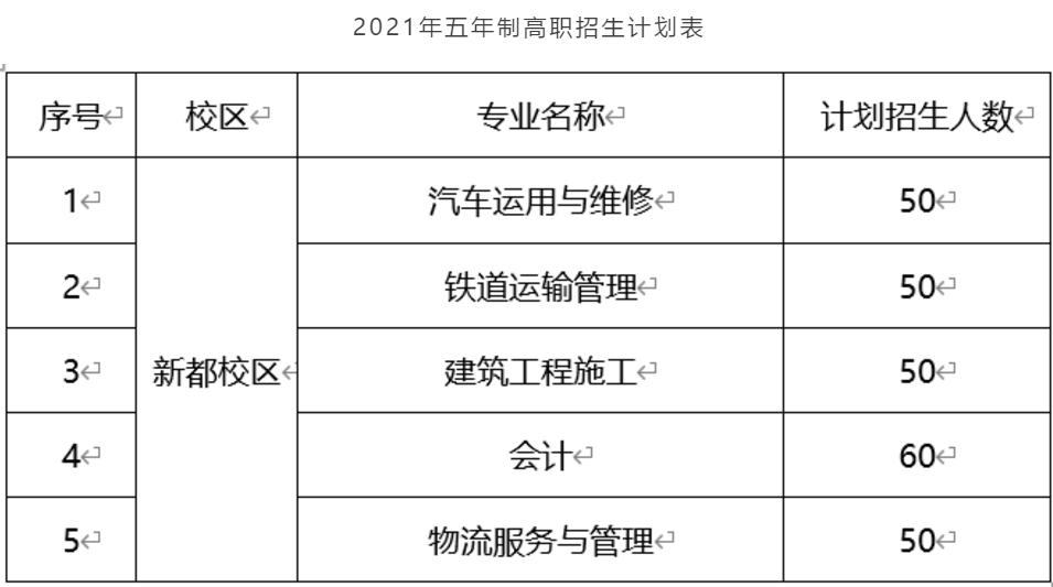2021年成都市工業(yè)職業(yè)技術(shù)學(xué)校招生專業(yè)