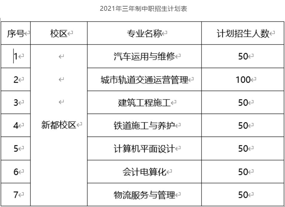 2021年成都市工業(yè)職業(yè)技術(shù)學(xué)校招生專業(yè)