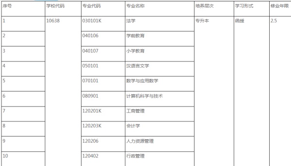 西華師范大學繼續(xù)教育