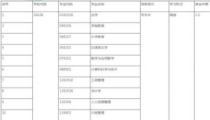 2021年西華師范大學(xué)繼續(xù)教育招生簡章|專業(yè)