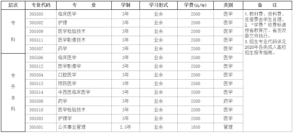 川北醫(yī)學(xué)院繼續(xù)教育學(xué)院