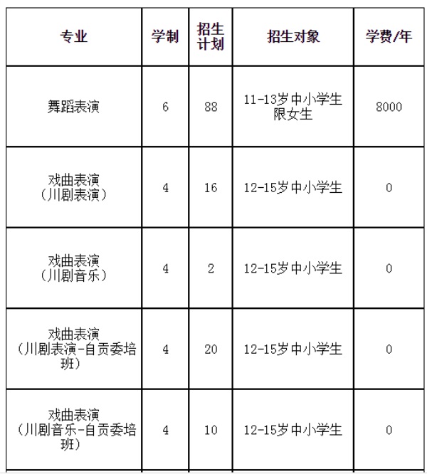 四川藝術(shù)職業(yè)學(xué)院附中