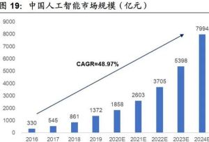2021年男生初中畢業(yè)選擇什么專業(yè)比較好