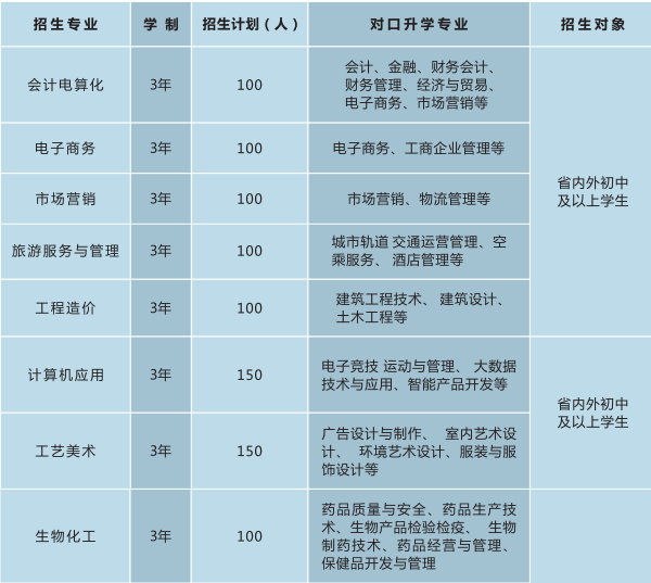 輕工工程學(xué)校怎么樣