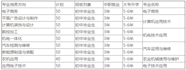 簡陽市機(jī)電工程學(xué)校招生專業(yè)