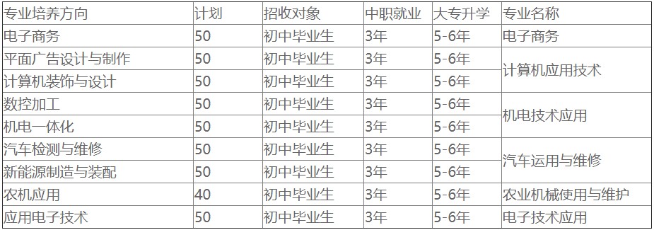 簡(jiǎn)陽(yáng)市機(jī)電工程學(xué)校招生計(jì)劃