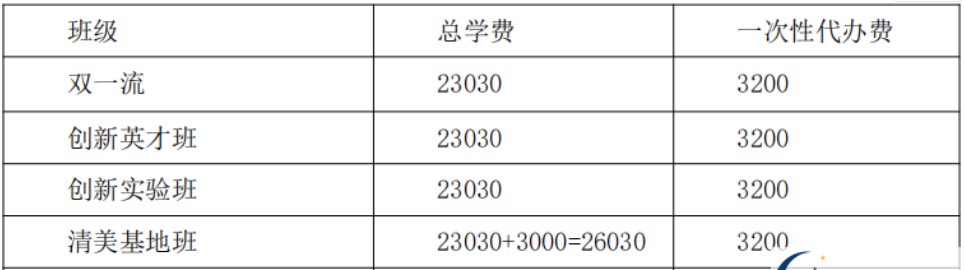 保羅外國(guó)語(yǔ)學(xué)校學(xué)費(fèi)