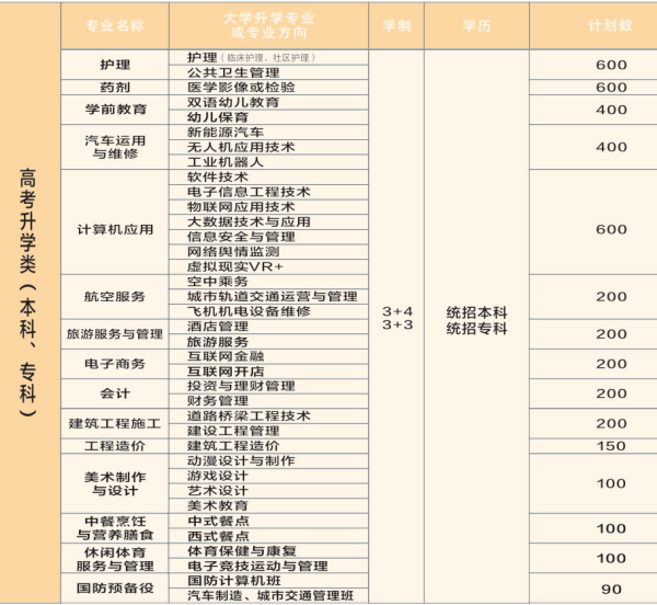 四川經(jīng)濟(jì)管理學(xué)校