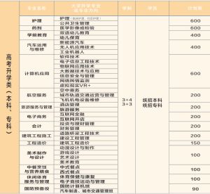 2021年四川經(jīng)濟(jì)管理學(xué)校招生簡章|招生條件