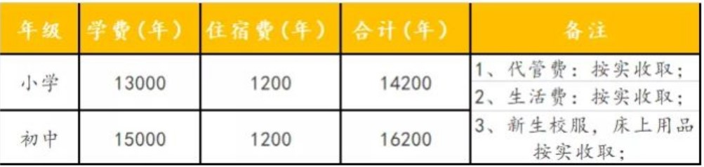 眉山育英實(shí)驗(yàn)學(xué)校收費(fèi)