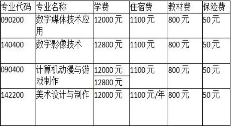 成都廣信數(shù)字技術(shù)職業(yè)學(xué)校學(xué)費(fèi)多少