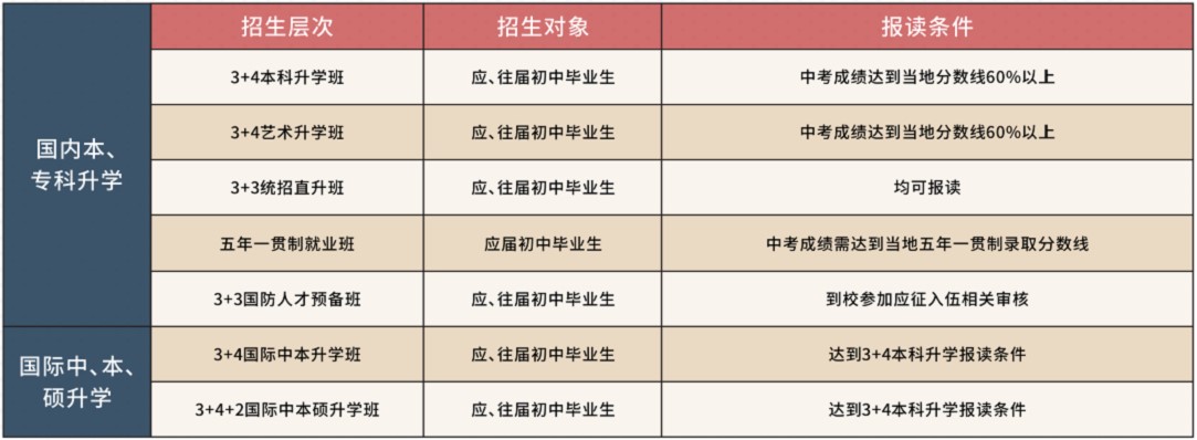 四川省經(jīng)濟(jì)管理學(xué)校升學(xué)班