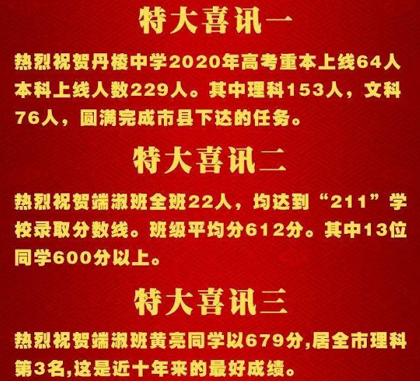 丹棱中學2020年高考喜報