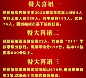 丹棱中學(xué)2020年高考喜報(bào)
