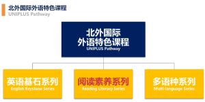 北外附屬東坡外國(guó)語(yǔ)學(xué)校教學(xué)怎么樣