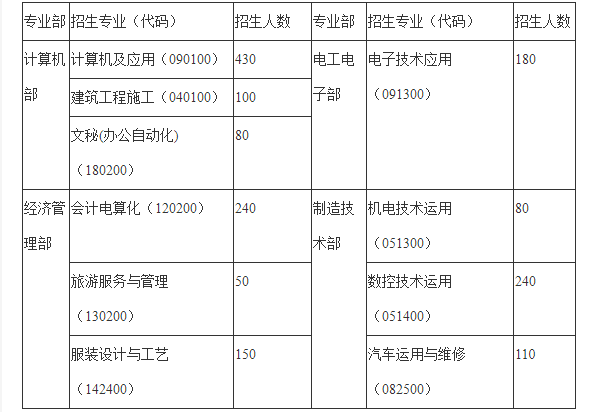 達(dá)縣職業(yè)高級(jí)中學(xué)