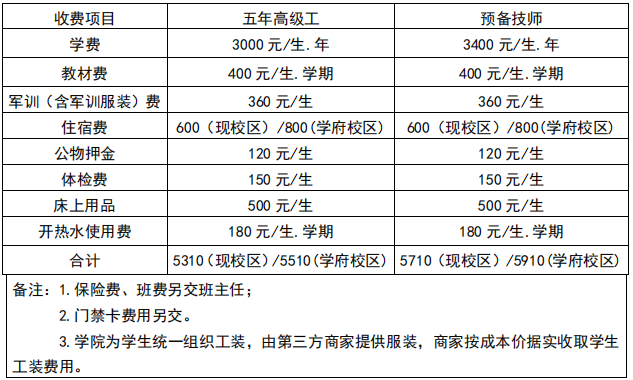 四川理工技師學(xué)院學(xué)費(fèi)多少錢