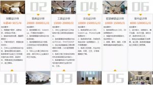 四川城市技師學(xué)院室內(nèi)設(shè)計專業(yè)好就業(yè)嗎