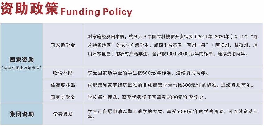 托普計(jì)算機(jī)學(xué)校有沒有資助政策