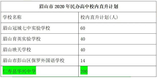 仁壽華興中學升學率好嗎
