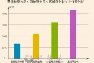成都棠湖科學(xué)技術(shù)學(xué)校有哪些專(zhuān)業(yè)呢