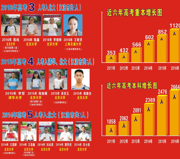 四川省江油中學(xué)是國(guó)重還是省重