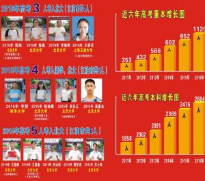 四川省江油中學(xué)是國重還是省重